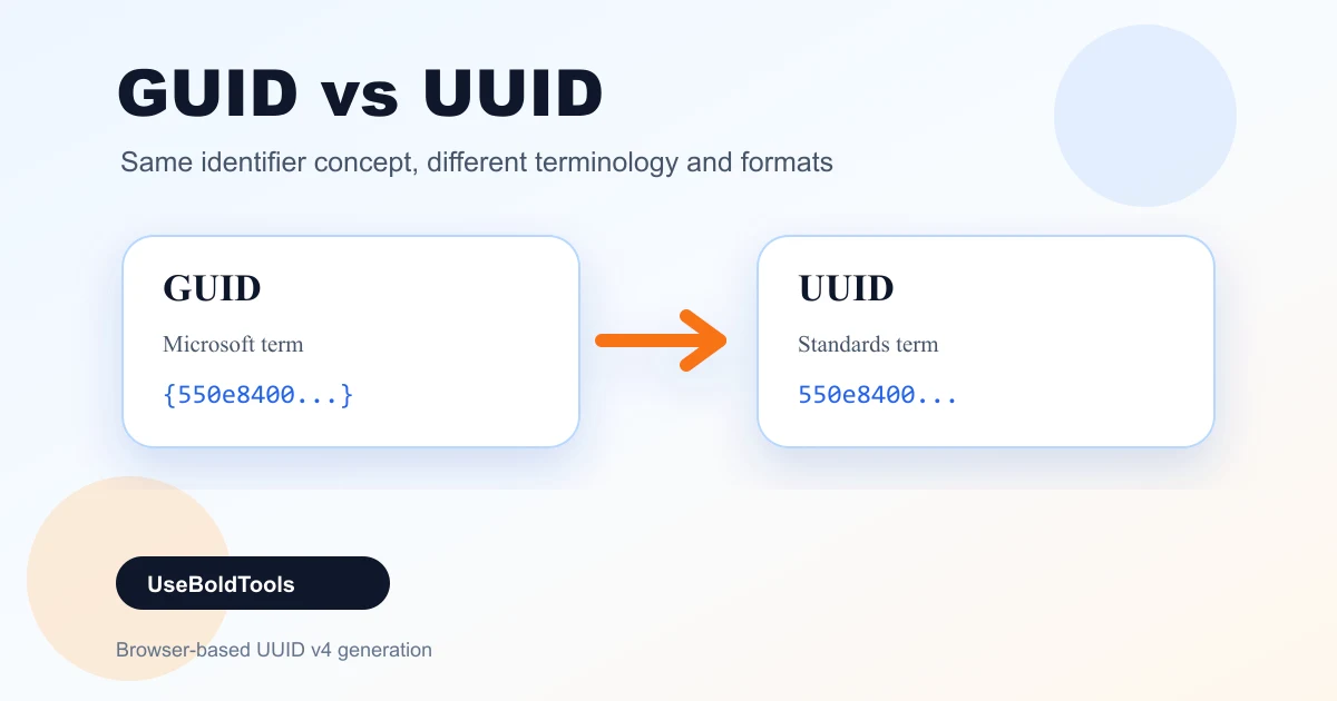 GUID and UUID labels pointing to the same random identifier concept